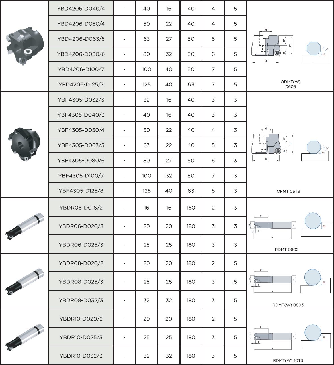 Milling Cutters – SwissCut